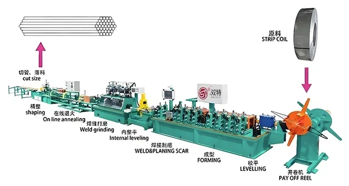 Stainless Steel Welded Tube Mill Machines Stainless Steel Welded Tube Mill Machines