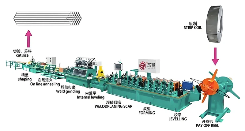 Process Flow.jpeg Process Flow.jpeg